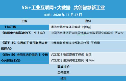 5G、工業互聯網與大數據 三駕馬車驅動，開創智慧新工業時代
