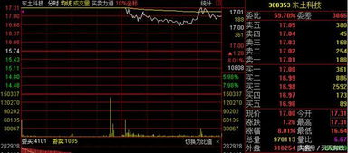 從“死扛不割肉”到理性解套 工業互聯網數據服務股的投資啟示